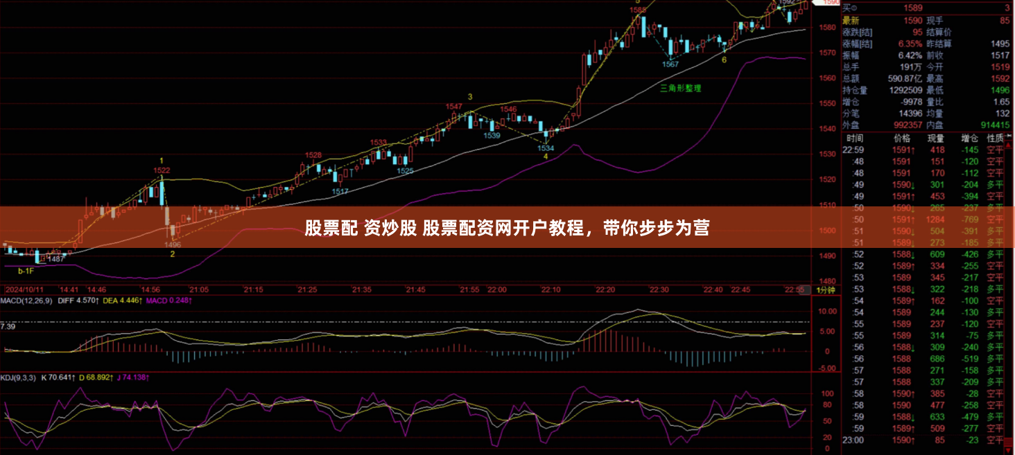 股票配 资炒股 股票配资网开户教程，带你步步为营