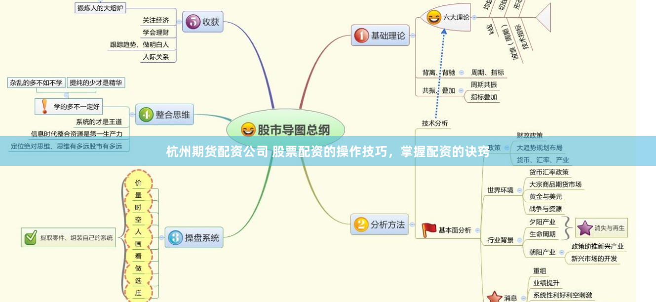 杭州期货配资公司 股票配资的操作技巧，掌握配资的诀窍
