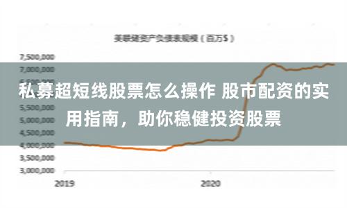 私募超短线股票怎么操作 股市配资的实用指南，助你稳健投资股票