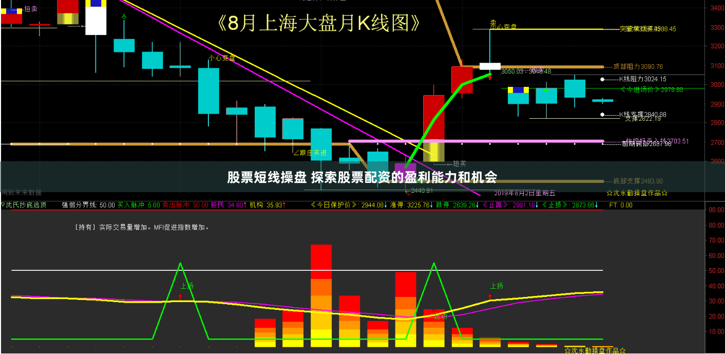 股票短线操盘 探索股票配资的盈利能力和机会