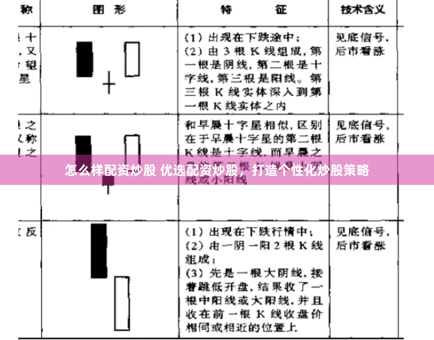 怎么样配资炒股 优选配资炒股，打造个性化炒股策略