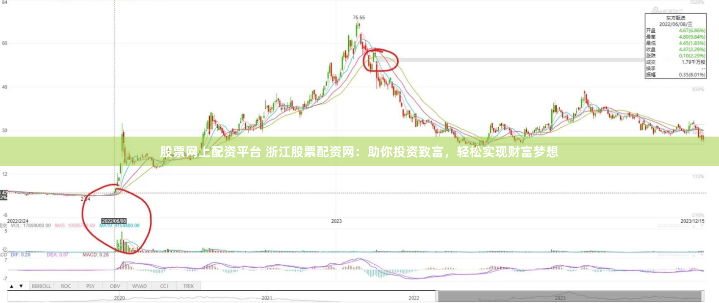 股票网上配资平台 浙江股票配资网：助你投资致富，轻松实现财富梦想