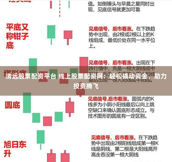 清远股票配资平台 线上股票配资网：轻松撬动资金，助力投资腾飞