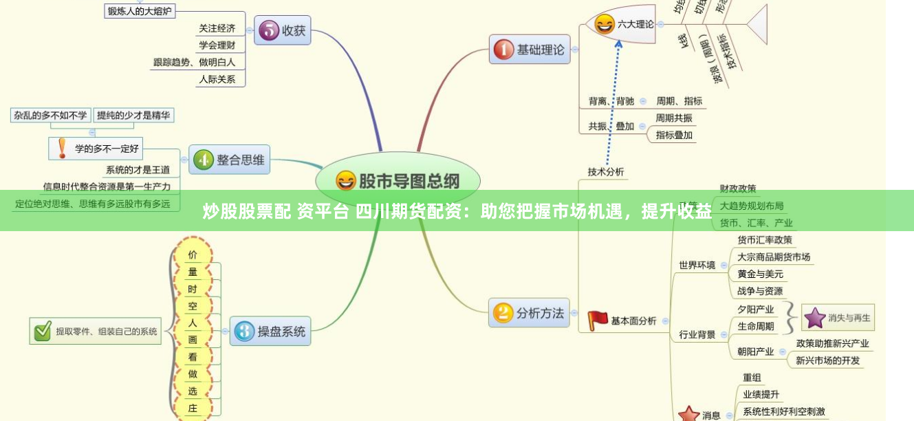 炒股股票配 资平台 四川期货配资：助您把握市场机遇，提升收益