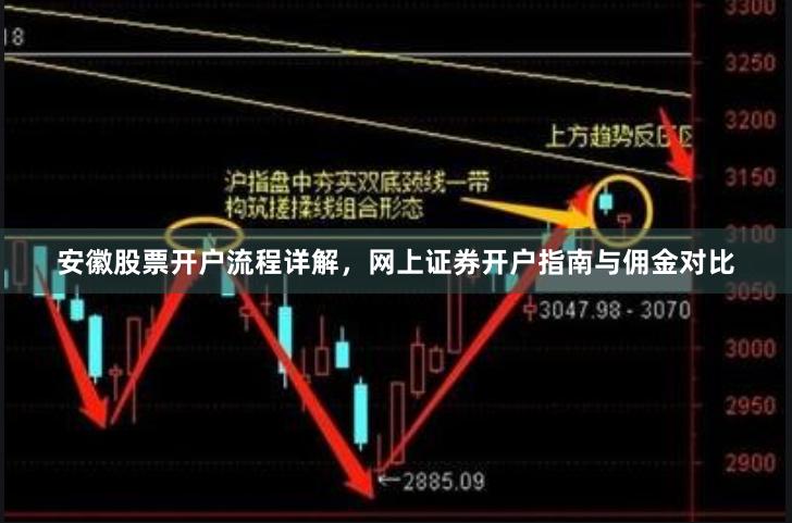 安徽股票开户流程详解，网上证券开户指南与佣金对比