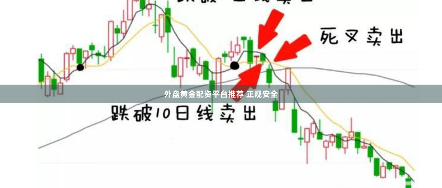 外盘黄金配资平台推荐 正规安全