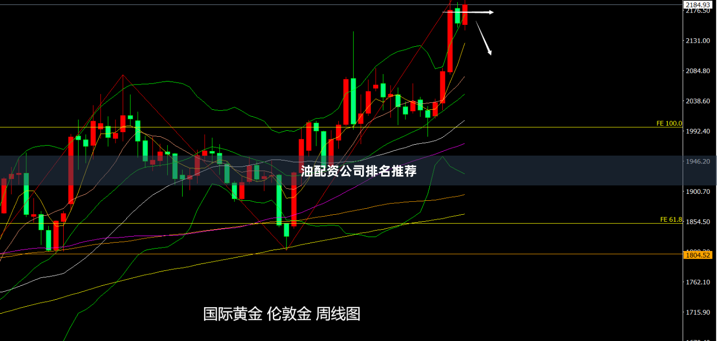 油配资公司排名推荐