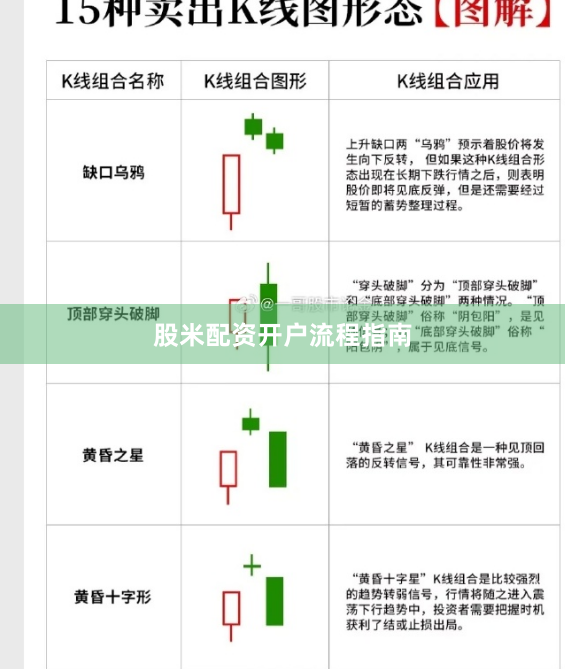 股米配资开户流程指南
