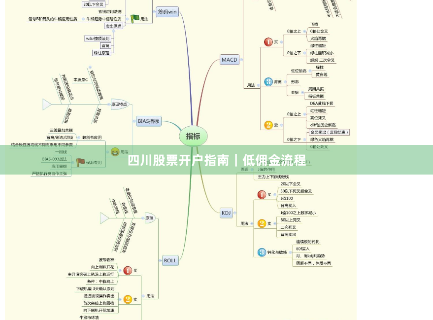 四川股票开户指南|低佣金流程