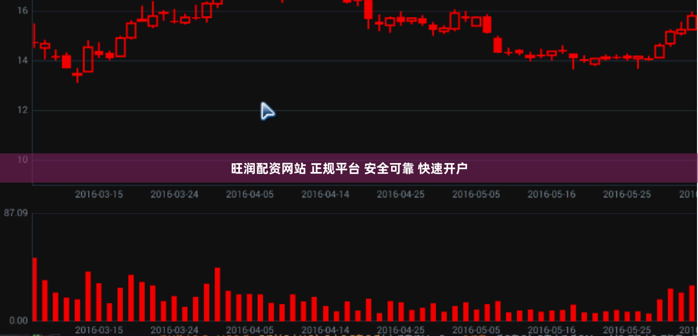 旺润配资网站 正规平台 安全可靠 快速开户
